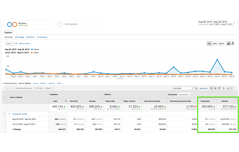 Printsfield.com - Customised socks online store. Email marketing screenshot 1